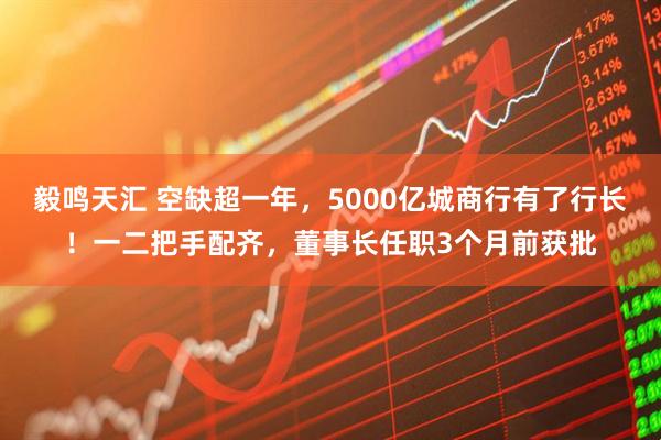 毅鸣天汇 空缺超一年，5000亿城商行有了行长！一二把手配齐，董事长任职3个月前获批